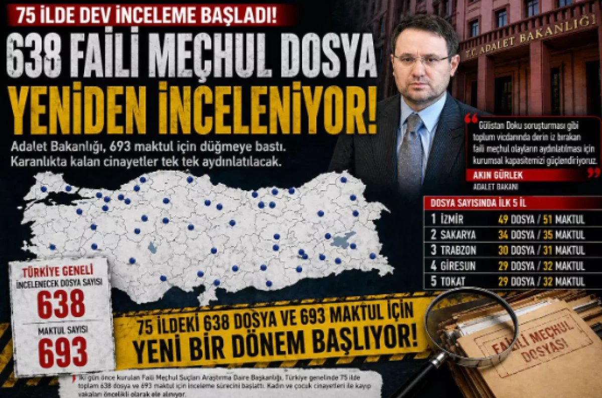 Bakanlık duyurdu: 75 ilde d&uuml;ğmeye basıldı! 638 faili me&ccedil;hul dosya a&ccedil;ılıyor