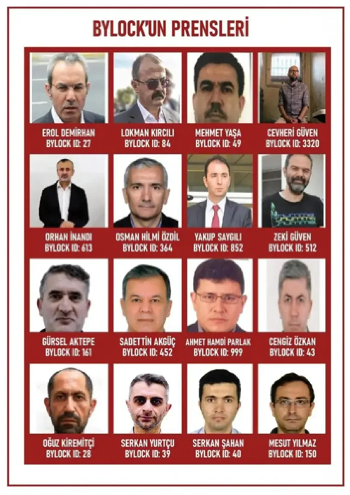 FET&Ouml;&rsquo;n&uuml;n VIP listesi: ByLock&rsquo;taki d&uuml;ş&uuml;k ID'nin arkasındaki karanlık ger&ccedil;ek